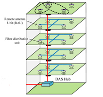 TETRA 800 MHz Fiber DAS