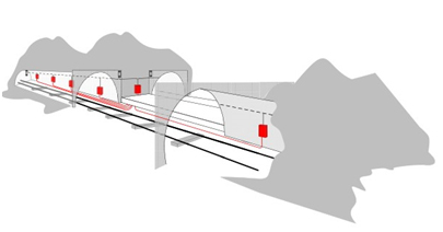 GSM-R Fiber DAS