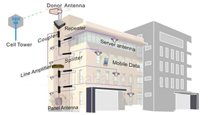 TETRA 400MHz In Line Booster